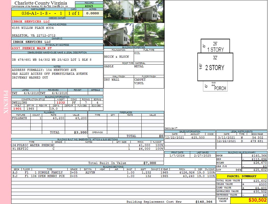 Charlotte County Virginia View Card