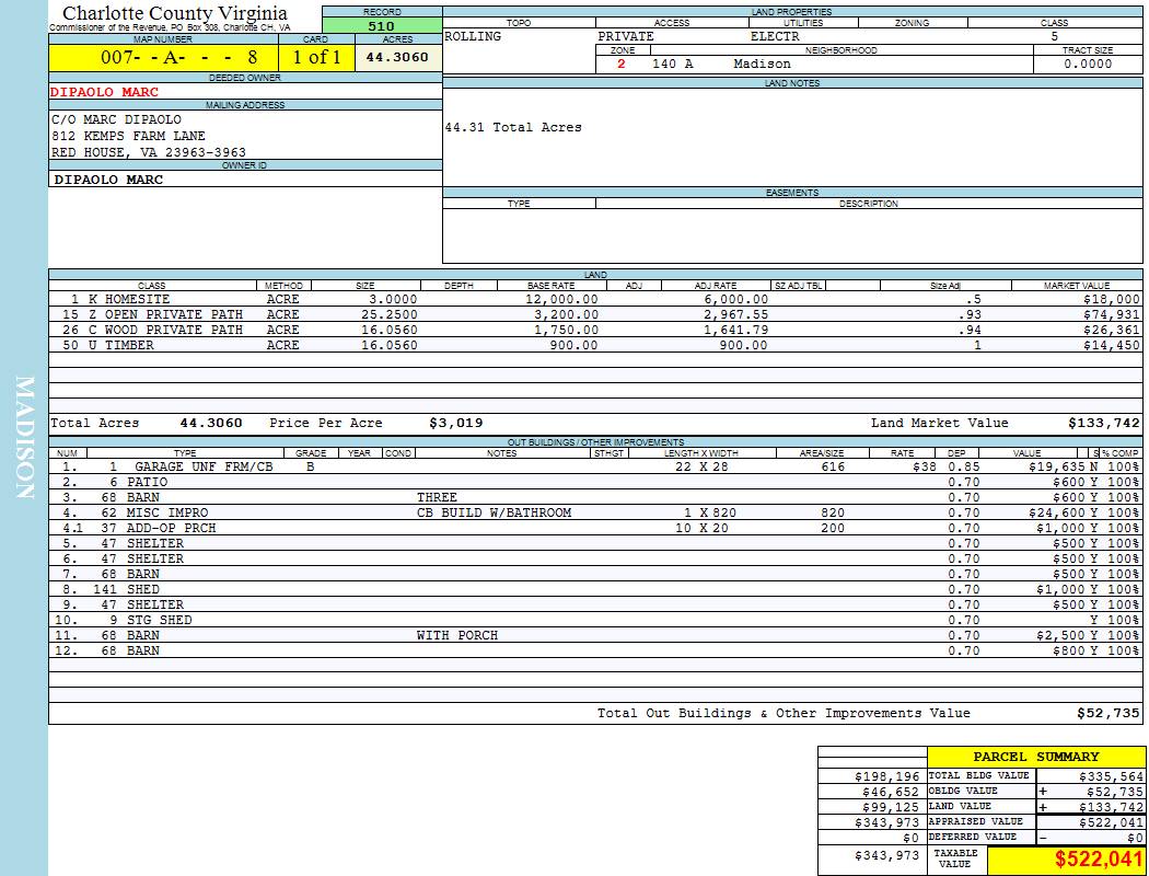 Charlotte County Virginia View Card