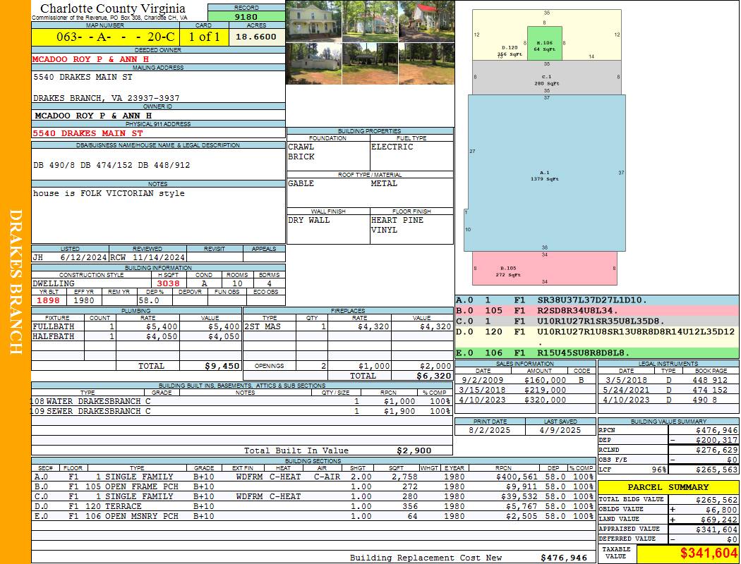 Charlotte County Virginia View Card